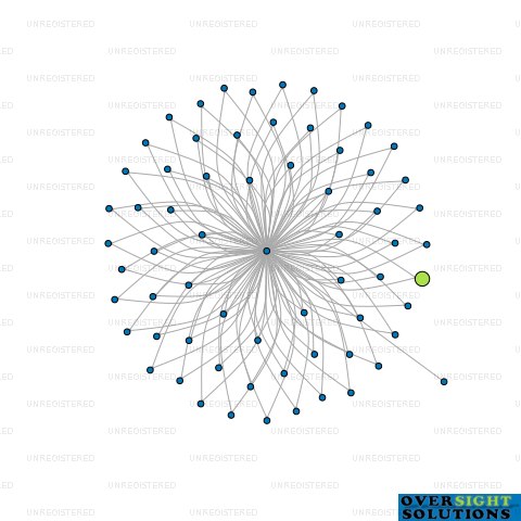 Network diagram for 187 DONNA HILLS TRUSTEE LTD