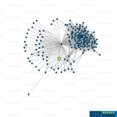 Network diagram for BRIAN PAYNE MOTORS 2017 LTD