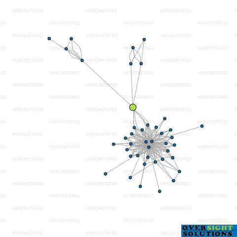 Network diagram for MOKOIA TRUSTEES 2012 LTD