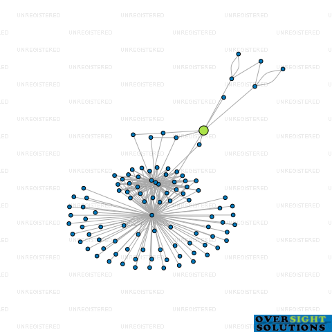 Network diagram for WAKEFIELDS CORPORATE TRUSTEE NB LTD