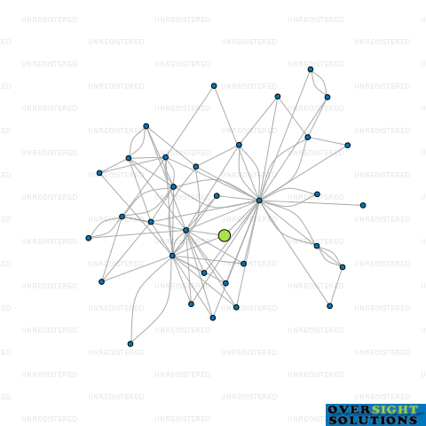 Network diagram for TRADESAVER LTD