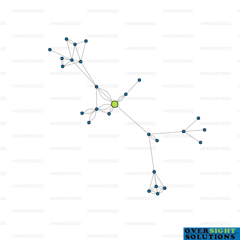 Network diagram for A J LIPSCOMBE TRUSTEES LTD