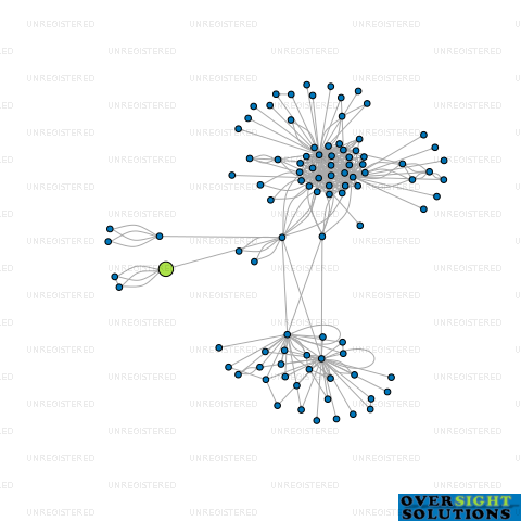 Network diagram for BACK DOWN SOUTH LTD
