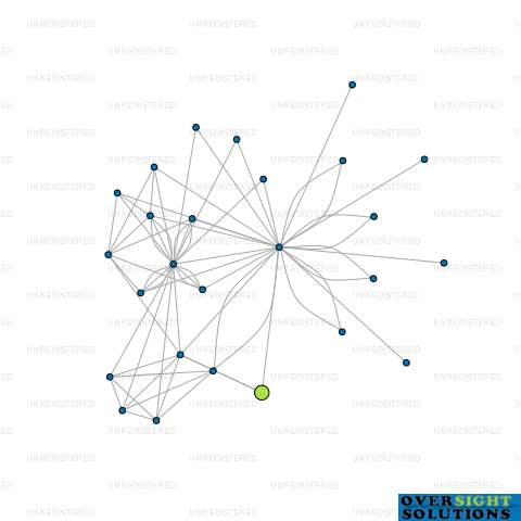 Network diagram for MOMENTUM VENTURES LTD