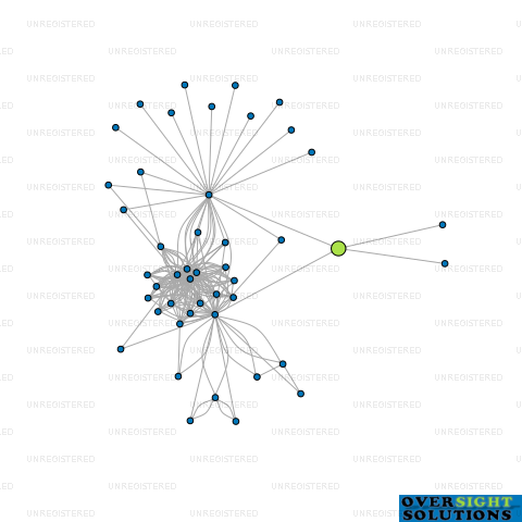 Network diagram for MOOLAA LTD
