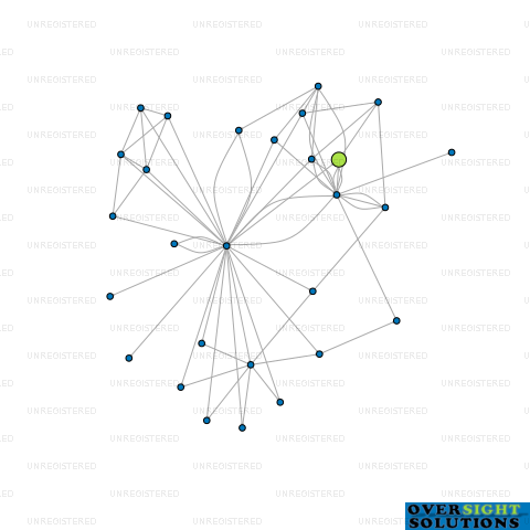 Network diagram for HIDE ENTERTAINMENT LTD