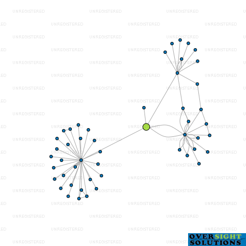 Network diagram for GRAMMAR ELECTRICAL LTD