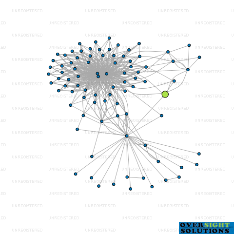 Network diagram for 200 TRUSTEE LTD
