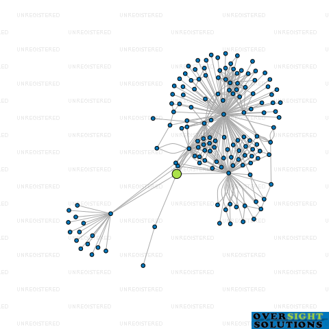 Network diagram for WINDSOR DAIRY FARMING LTD