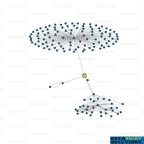 Network diagram for 652 PAPAMOA BEACH ROAD LTD