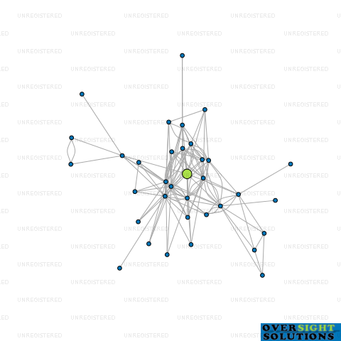 Network diagram for HIKUTAIA LTD