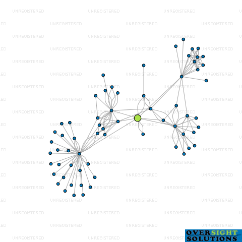 Network diagram for 39 BELOW LTD