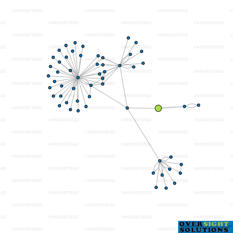 Network diagram for PACIFIC TREES LTD