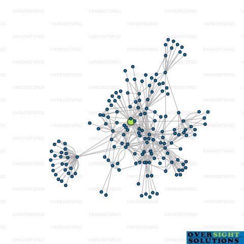 Network diagram for TUMU MERCHANTS LTD