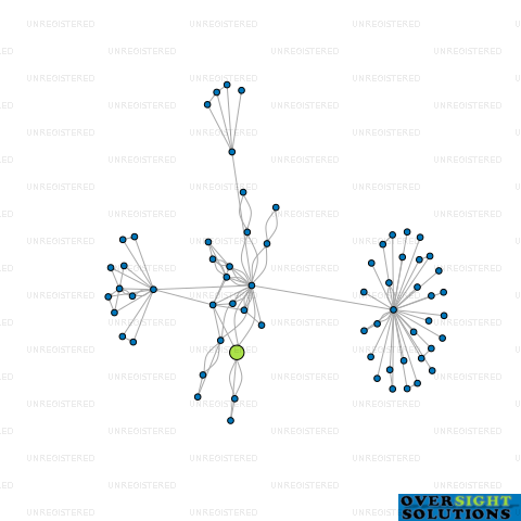Network diagram for 4M HOLDINGS LTD