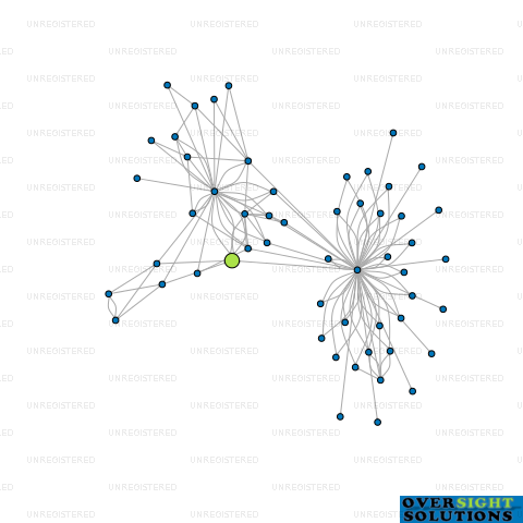 Network diagram for COMAN CONSTRUCTION LTD