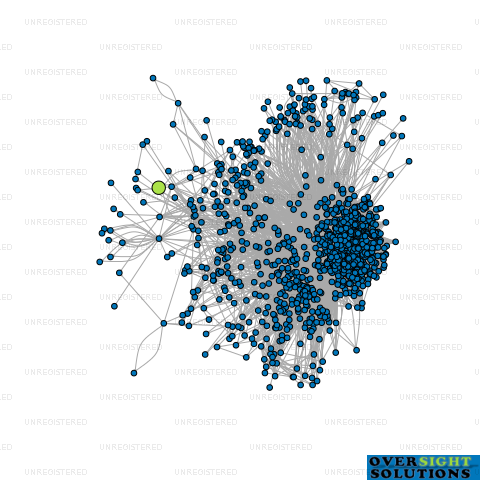 Network diagram for WONDERSTAR 2024 LTD