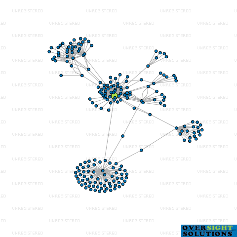 Network diagram for WINTON PROPERTY LTD