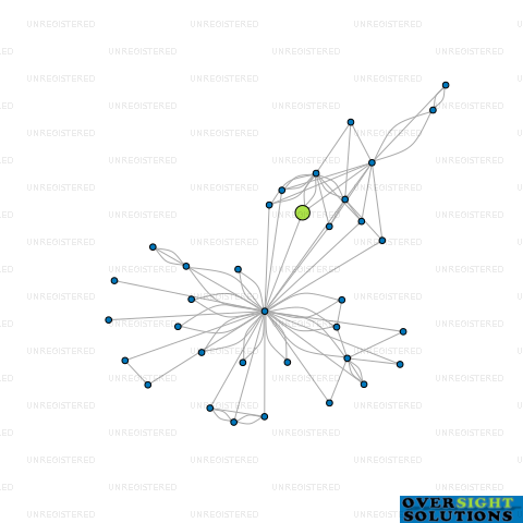 Network diagram for TRAK LTD