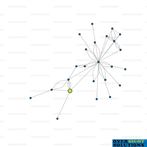 Network diagram for COMPANYHQ NZ LTD