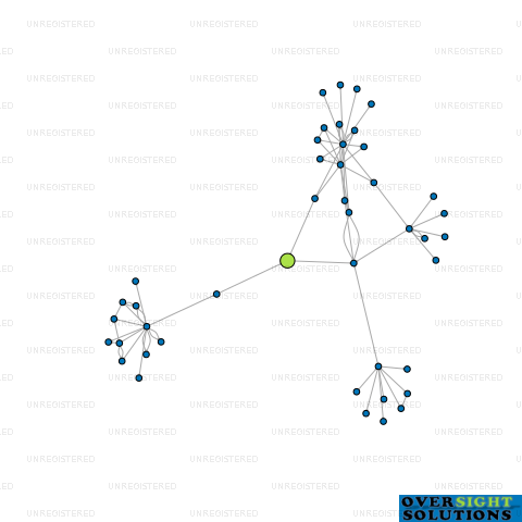 Network diagram for GLEN OHAU LAND LTD