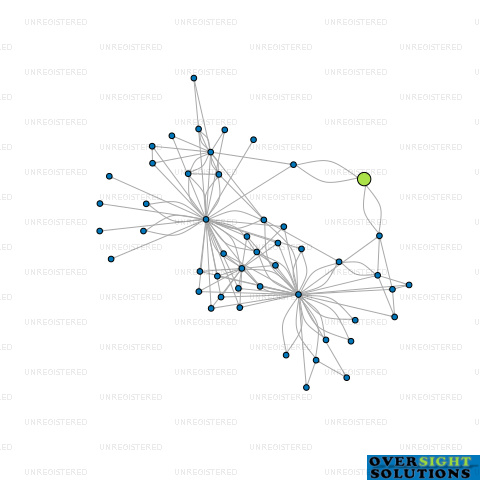 Network diagram for 200 DOORS TRUSTEE CO LTD