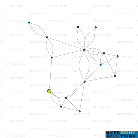 Network diagram for 264 HCH LTD