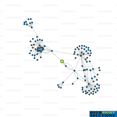 Network diagram for CONCEPT FARMS LTD