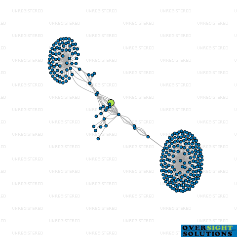 Network diagram for MAHCOLL INVESTMENTS LTD