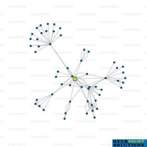 Network diagram for TREBS LTD