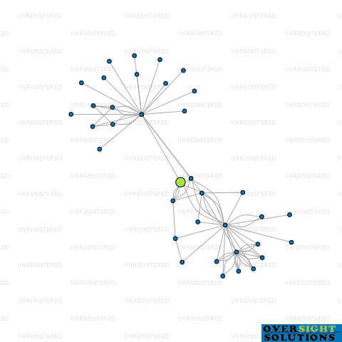 Network diagram for TRAMS INVESTMENTS LTD