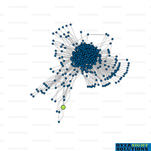 Network diagram for HAURAKI FREE RANGE EGGS LTD