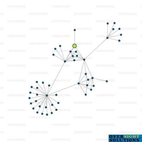 Network diagram for PAN PAC FOREST PRODUCTS OTAGO LTD