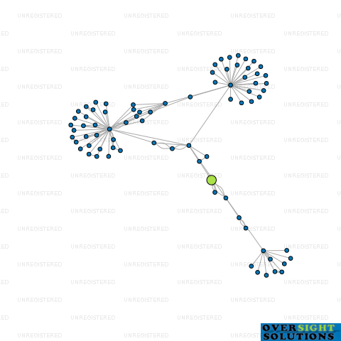Network diagram for ROSCO HYDRAULICS LTD