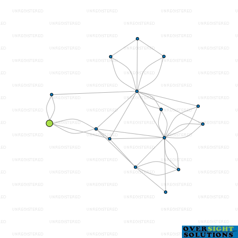 Network diagram for FOVA LTD