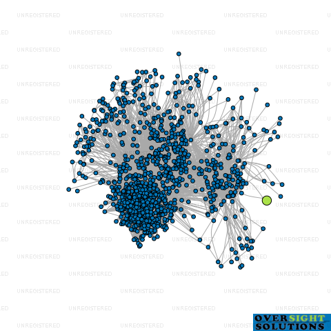 Network diagram for RAPID ROADWAYS LTD