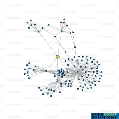 Network diagram for HERETAUNGA TRUSTEES ERICKSEN LTD