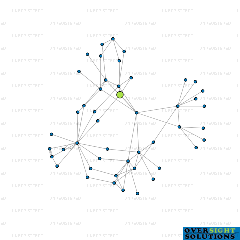 Network diagram for COMPREHENSIVE TRAVEL INSURANCE LTD