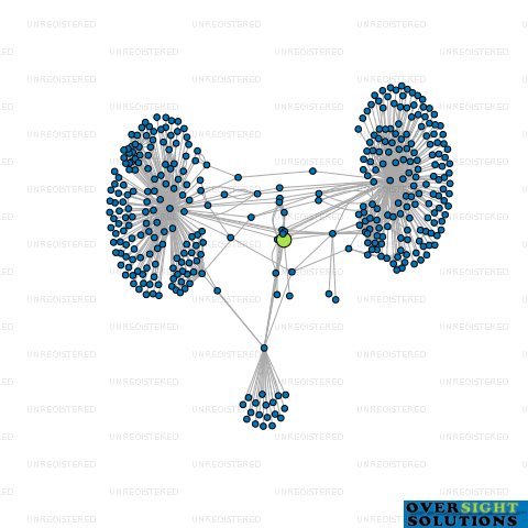 Network diagram for CBK FERRYMEAD 2025 LTD