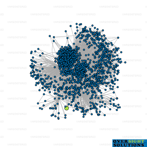 Network diagram for GROWMORE FOOD LTD