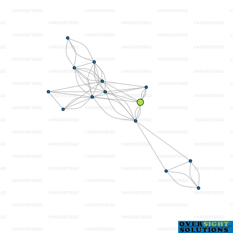 Network diagram for BENNETT OAK FAMILY TRUST LTD