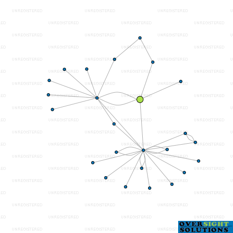 Network diagram for MOBLI APP LTD