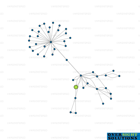 Network diagram for COMBS PROPERTIES LTD