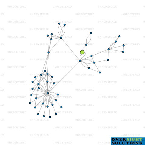 Network diagram for MOONLIGHT FARMS LTD