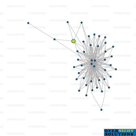 Network diagram for BKL CORPORATE TRUSTEE GRIFFITH LTD