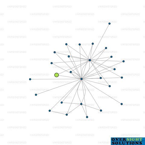 Network diagram for TRURO MANAGEMENT LTD