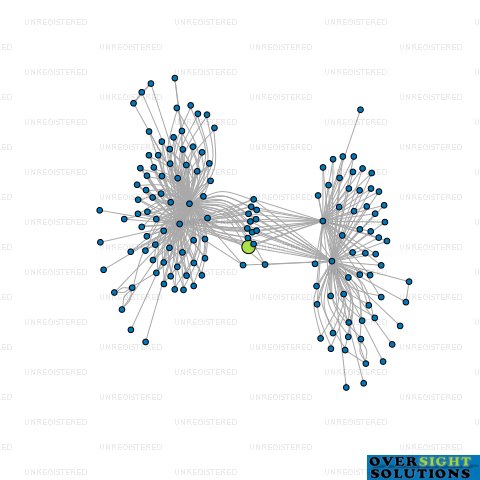 Network diagram for 1 KELMARNA AVE LTD