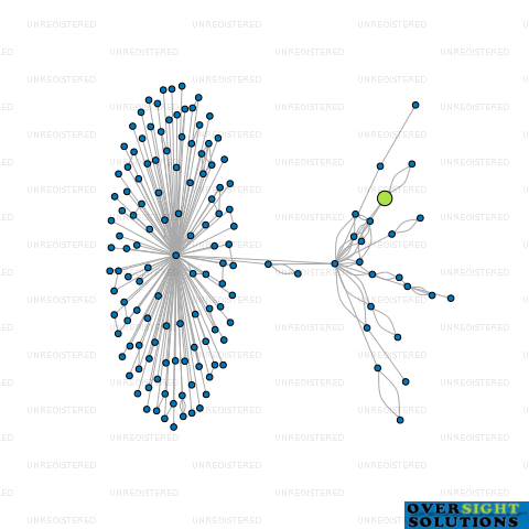Network diagram for BROADLINK CIVIL LTD