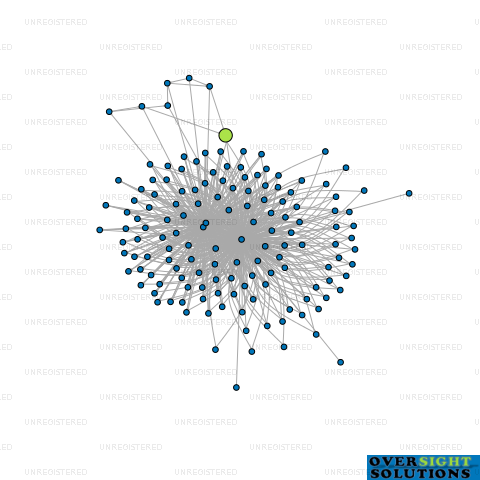 Network diagram for ASPIRATION TRUSTEES LTD