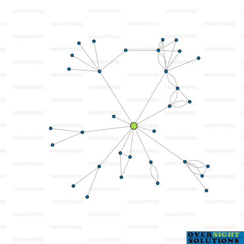 Network diagram for LITTLE THUMBS NORTH CANTERBURY LTD